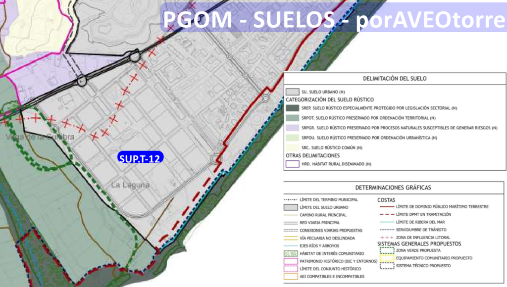 PGOM 2026 suelos